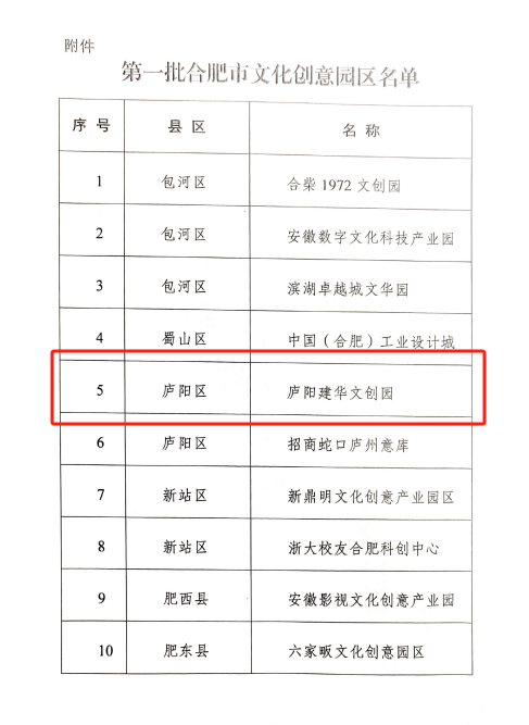 庐阳必赢文创园获评“第一批合肥市文化创意园区”